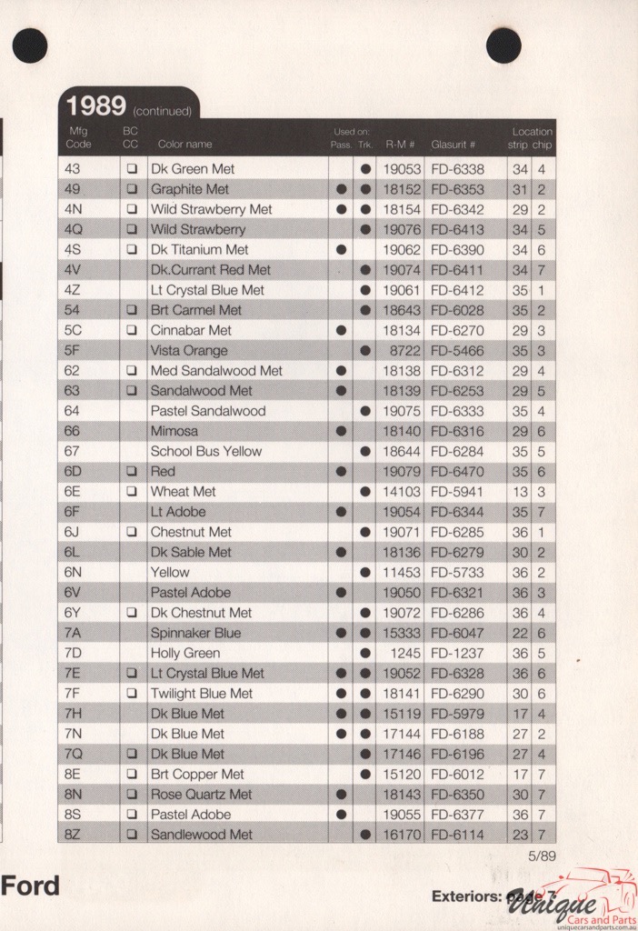 1989 Ford Paint Charts Rinshed-Mason 5